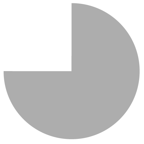 eCompras em números